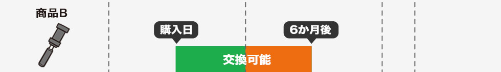 交換例1。通常パターン。