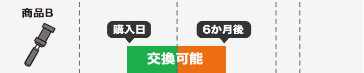 交換例1。通常パターン。